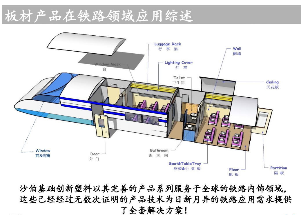 铁路应用实例-客户版[1]