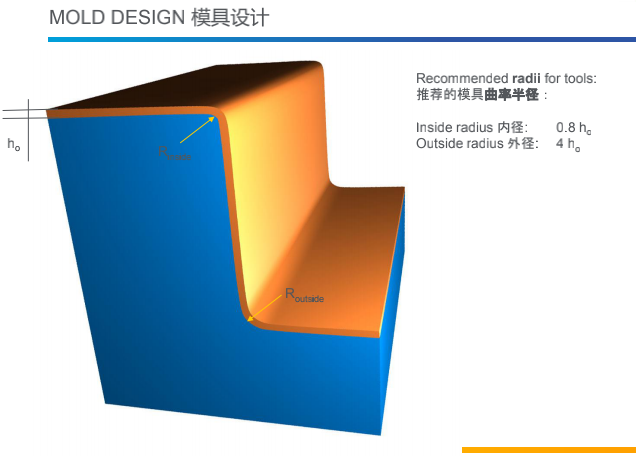 SABIC LEXAN 板材加工指南_presented