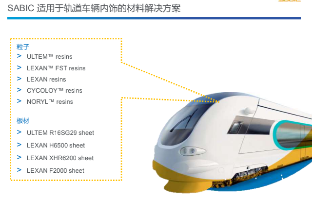 SABIC铁路材料-中文CN (4)