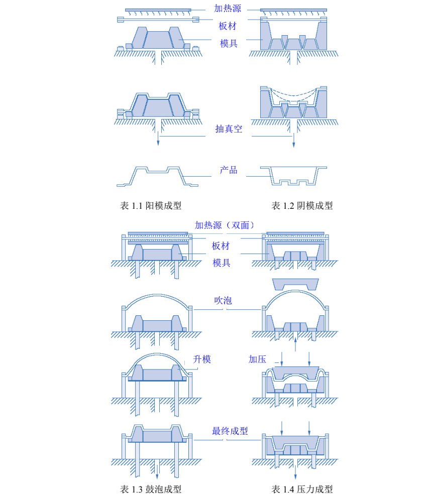 实心板加工指南